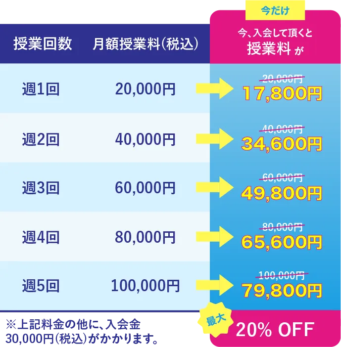 料金